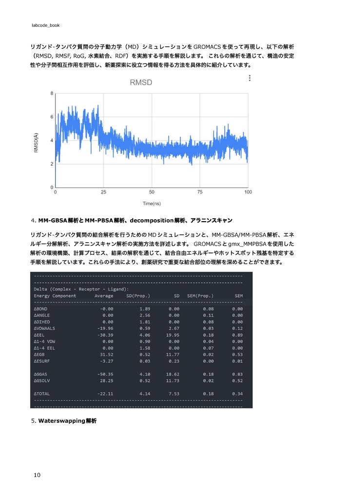 【完全版】In silico創薬実践書 〜おうち創薬で論文を書こう〜