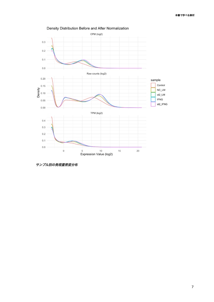 公共データを用いたRNA-seq解析【Rデータ解析編】 ~Rで始めるドライ研究~