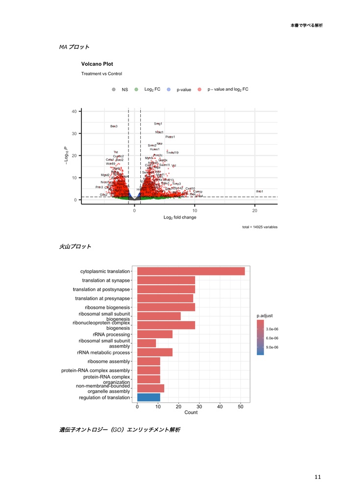 公共データを用いたRNA-seq解析【Rデータ解析編】 ~Rで始めるドライ研究~