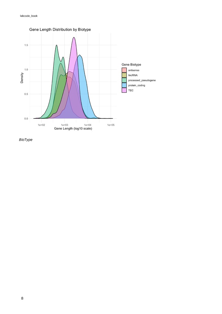 公共データを用いたRNA-seq解析【Rデータ解析編】 ~Rで始めるドライ研究~