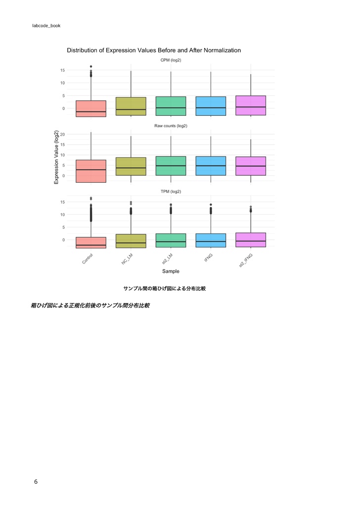 公共データを用いたRNA-seq解析【Rデータ解析編】 ~Rで始めるドライ研究~