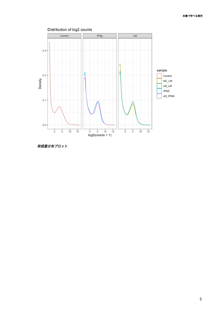 公共データを用いたRNA-seq解析【Rデータ解析編】 ~Rで始めるドライ研究~