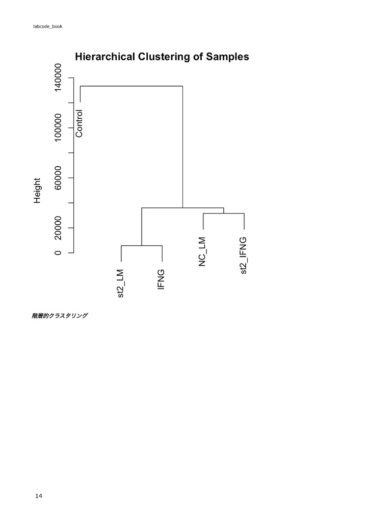 公共データを用いたRNA-seq解析【Rデータ解析編】 ~Rで始めるドライ研究~