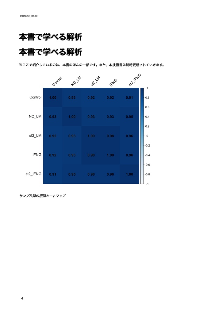 公共データを用いたRNA-seq解析【Rデータ解析編】 ~Rで始めるドライ研究~