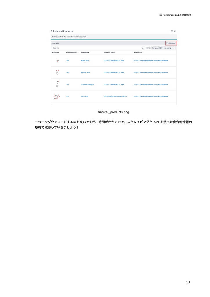 【初心者向け】ネットワーク薬理学を使ったin silico創薬 〜漢方、食材から医薬品候補を見つけてみよう~