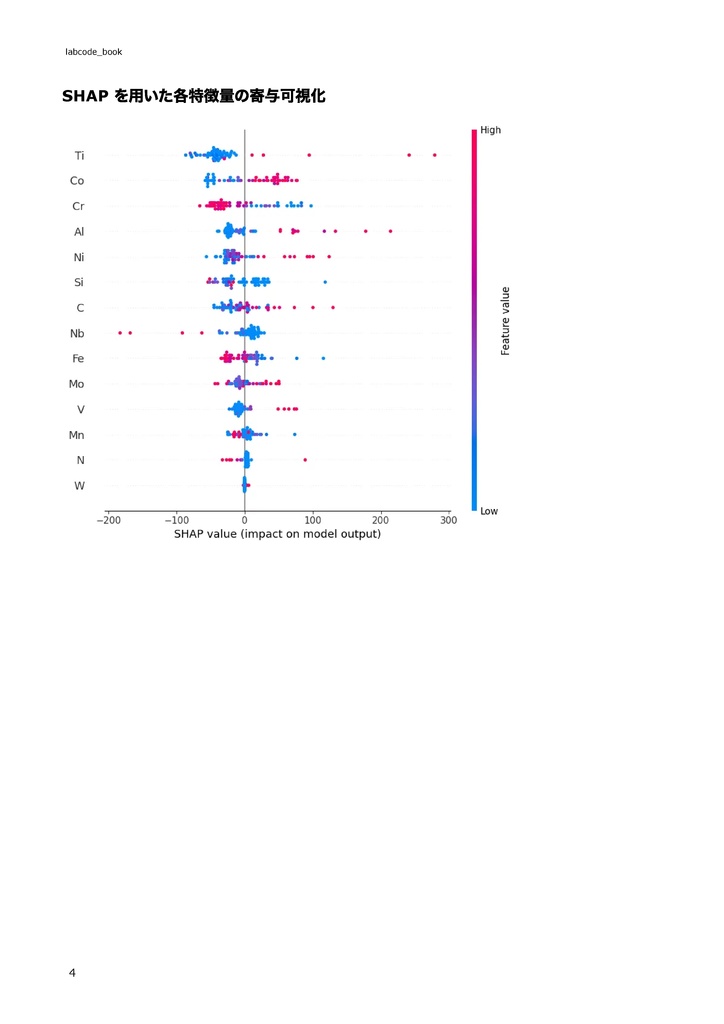 マテリアルズインフォマティクス(MI)入門:Pythonによる物性予測から逆問題設計まで