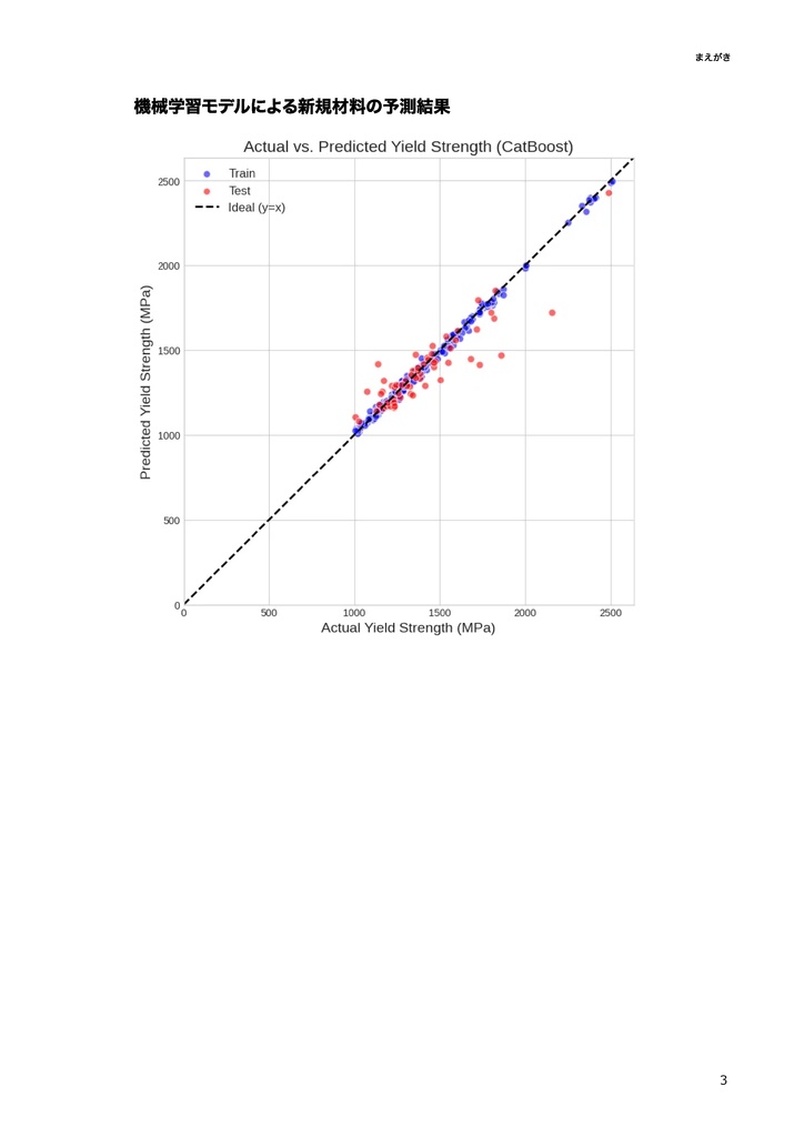 マテリアルズインフォマティクス(MI)入門:Pythonによる物性予測から逆問題設計まで
