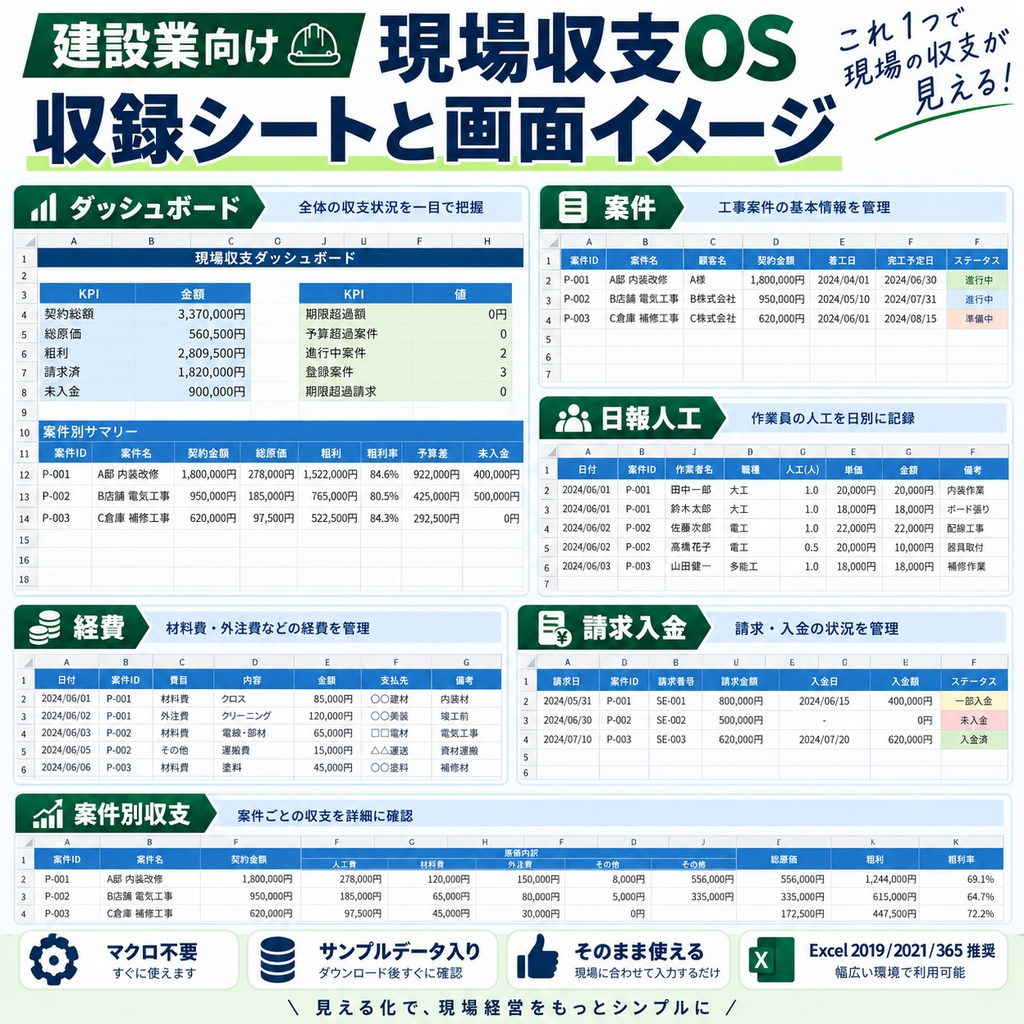 【建設業向け】案件・人工・経費・請求・入金を一元管理|現場収支OS Excel