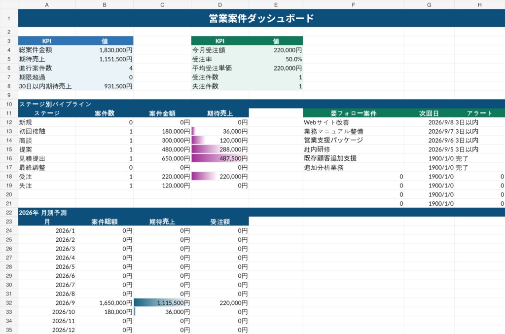 営業案件OS|営業管理・商談・売上予測を一元管理するExcel
