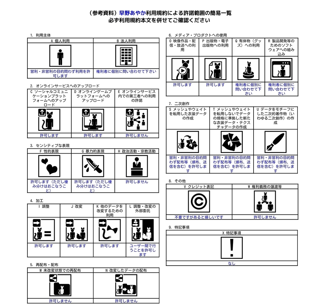 【オリジナル3Dモデル】 早野あやか