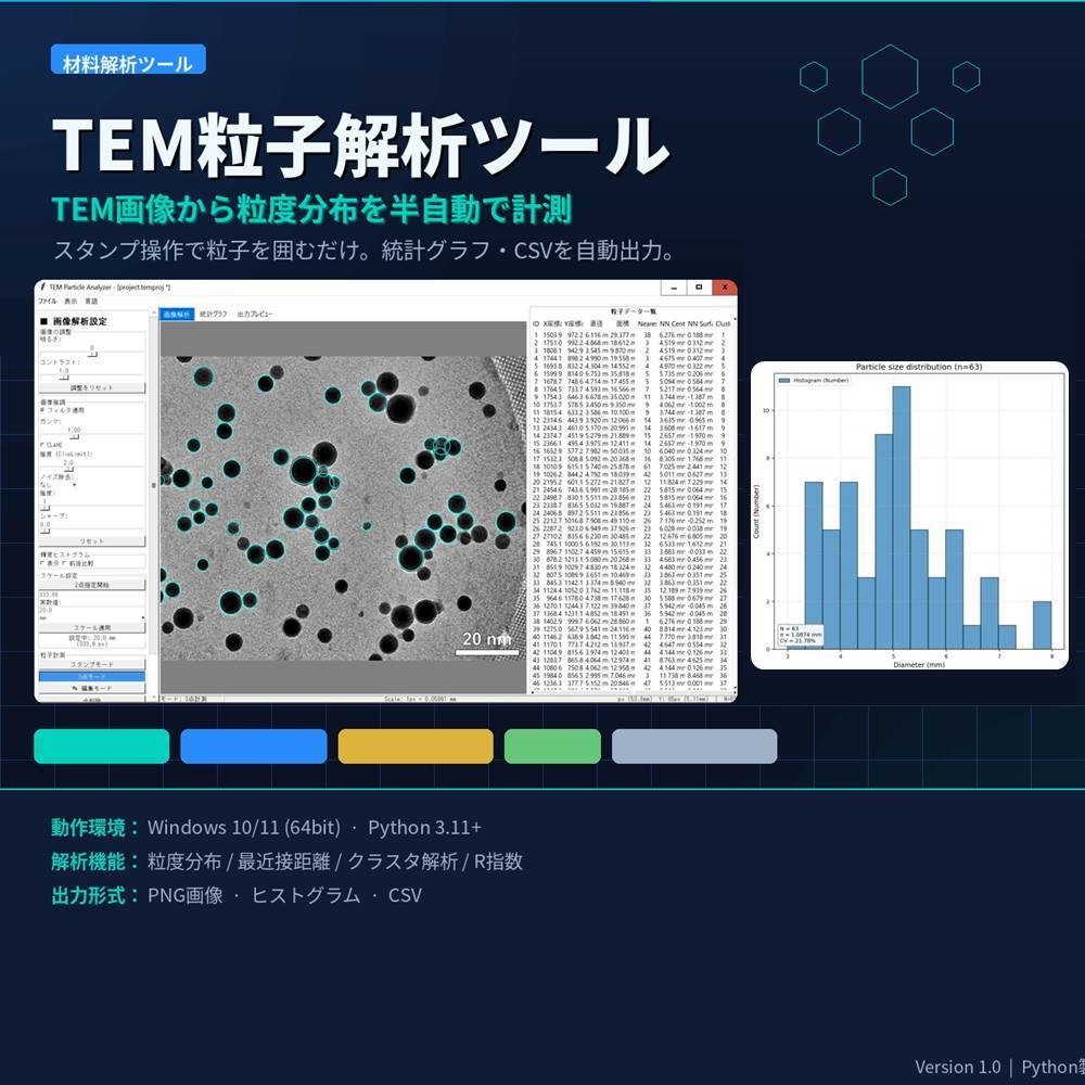 TEM粒子解析ツール