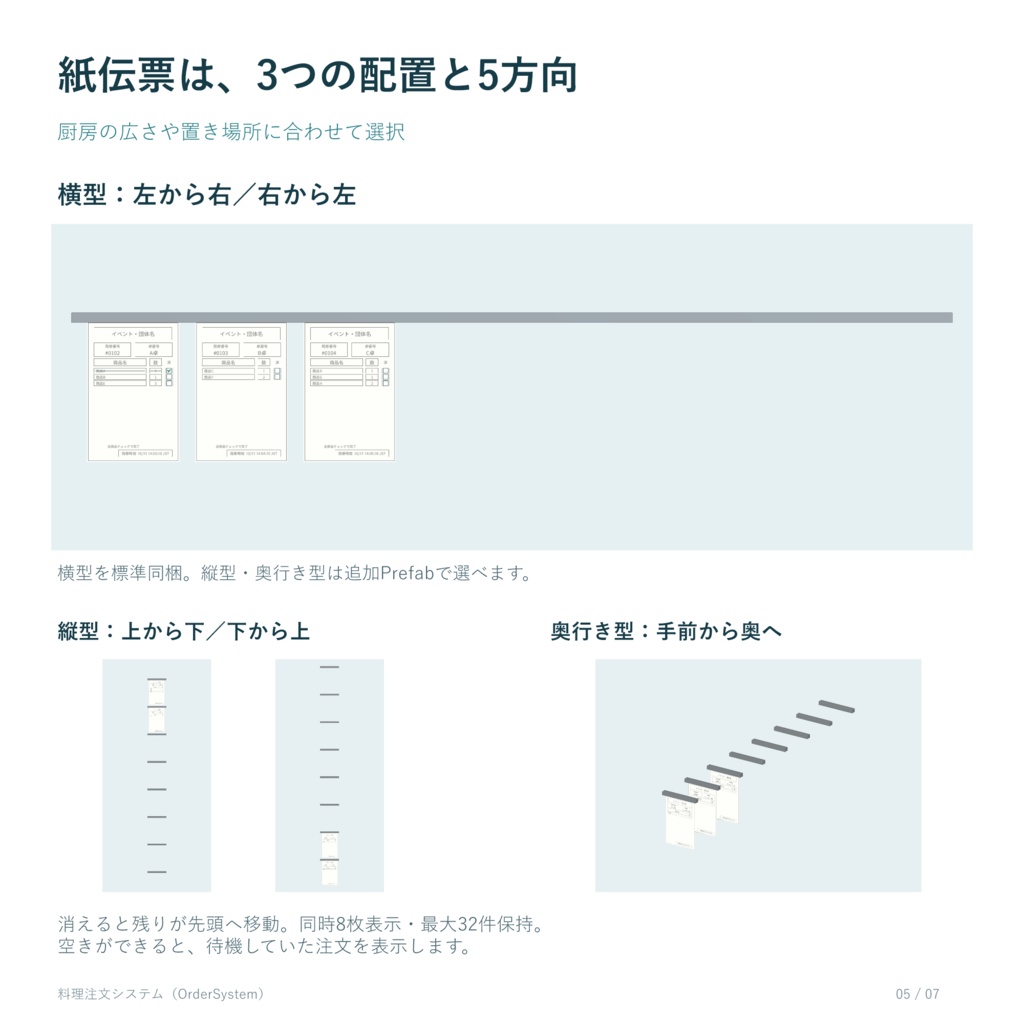 【販売開始セール中】料理注文システム(MenuOrderSystem)