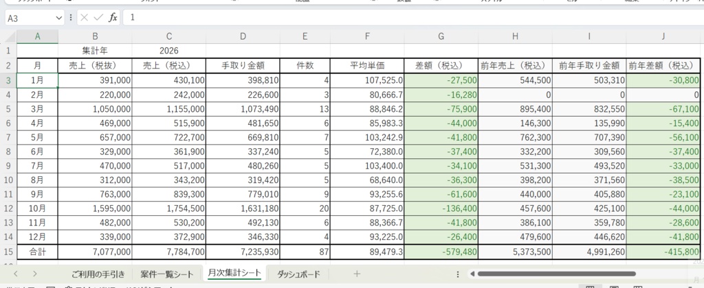 【シン・テンプ】案件管理・月次集計・ダッシュボード(スウィート/pink)