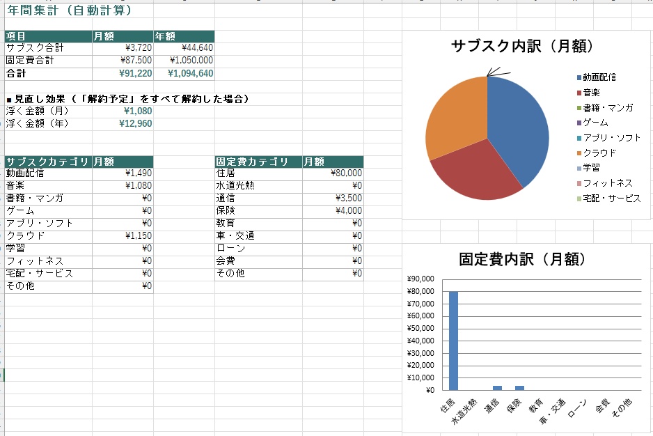 サブスク・固定費管理シート【Excel】月額換算・解約シミュレーション付き|入力するだけ
