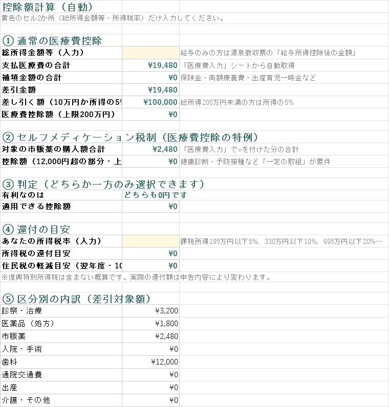 医療費控除かんたん計算シート【Excel】セルフメディケーション税制との比較・還付目安付き|入力するだけ