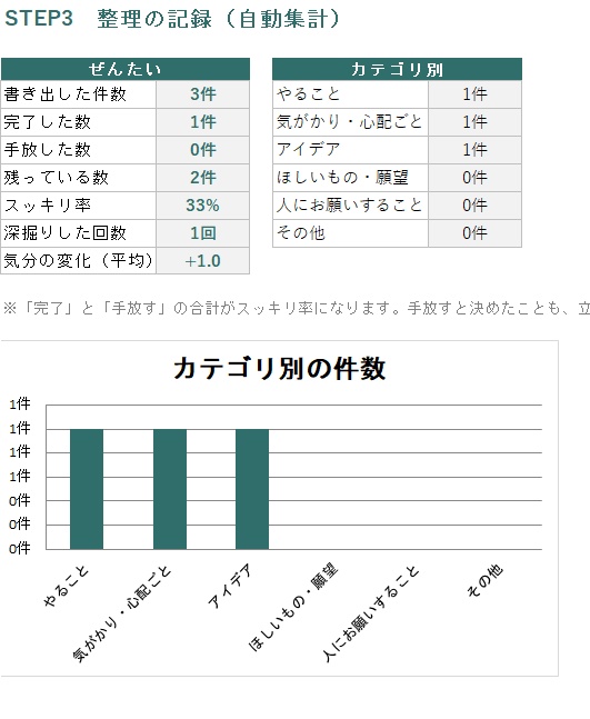 頭の中の整理シート【Excel+印刷用PDF】質問に答えるだけで頭の中を見える化|ブレインダンプ・思考整理