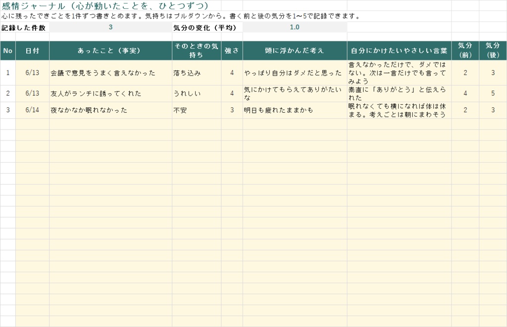 心の整理シート【Excel+印刷用PDF】感情ジャーナル+気分トラッカー|気持ちを書いて整える・気分の波を見える化