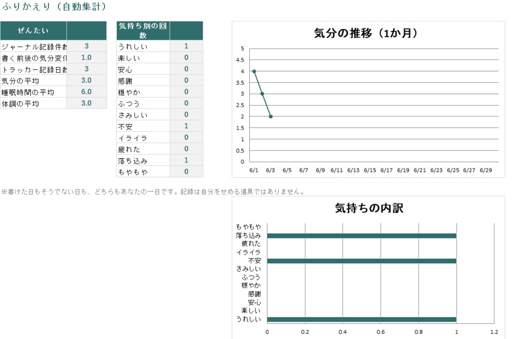 心の整理シート【Excel+印刷用PDF】感情ジャーナル+気分トラッカー|気持ちを書いて整える・気分の波を見える化