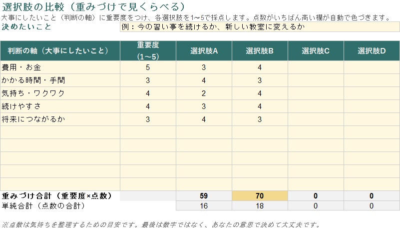 選択肢比較シート【Excel+印刷用PDF】悩み・決断の整理|重みづけ採点で迷いを見える化・自分の答えを見つける