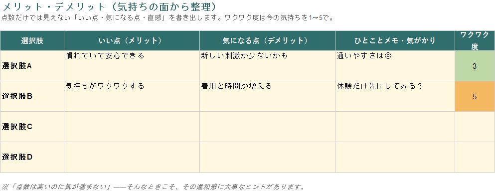 選択肢比較シート【Excel+印刷用PDF】悩み・決断の整理|重みづけ採点で迷いを見える化・自分の答えを見つける