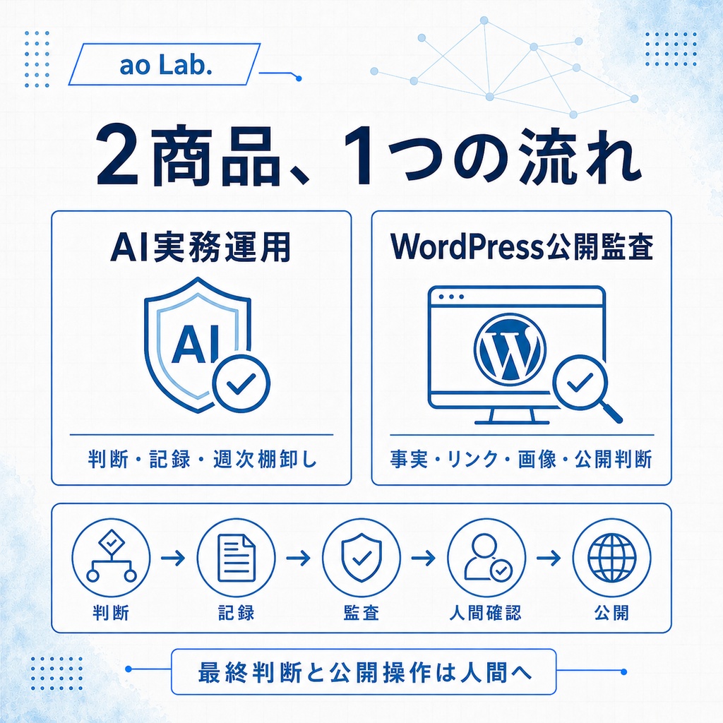 AI実務運用 × WordPress公開監査 スターターバンドル