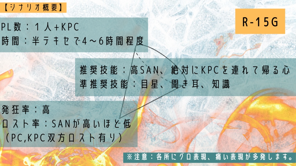 【CoCシナリオ】CONO INVERTITO