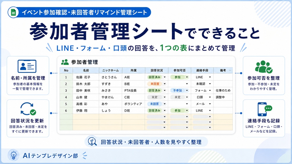 イベントの出欠確認・未回答者をまとめて管理するシート【リマインド文も作成】