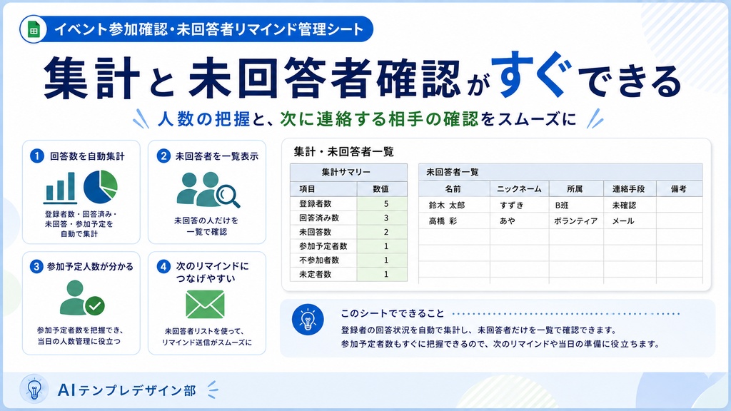 イベントの出欠確認・未回答者をまとめて管理するシート【リマインド文も作成】