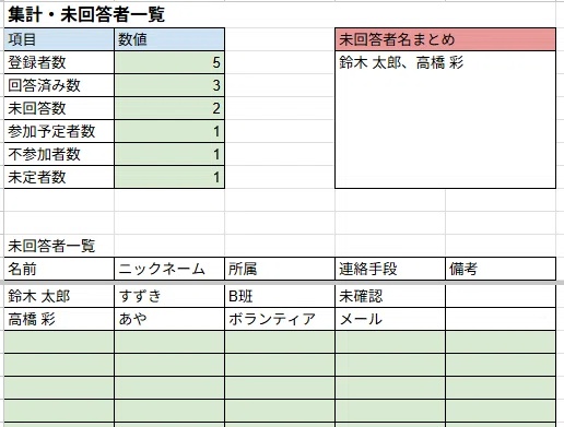 イベントの出欠確認・未回答者をまとめて管理するシート【リマインド文も作成】