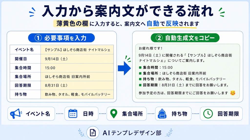 イベント案内文・リマインドを入力だけで作るテンプレート【LINE・メール対応】 商品紹介文