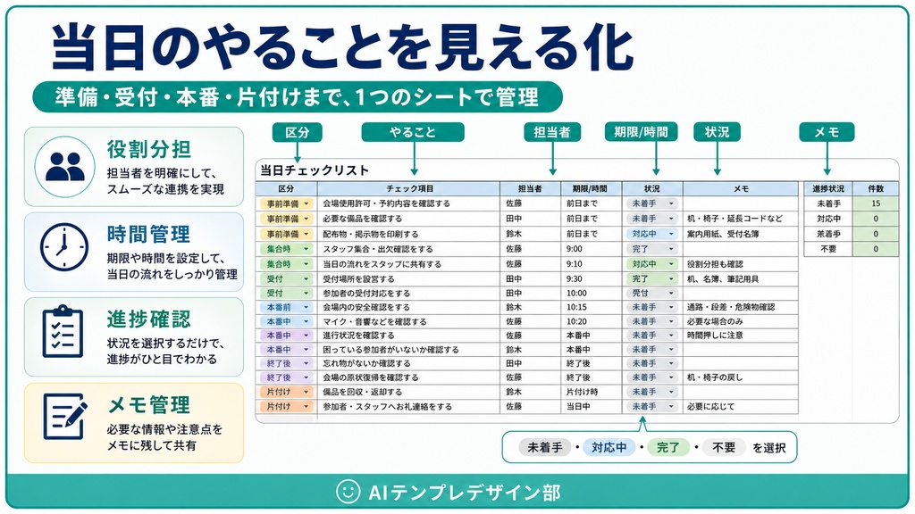 イベント当日のやること・担当をまとめて管理するチェックリスト【準備・受付・片付け対応】