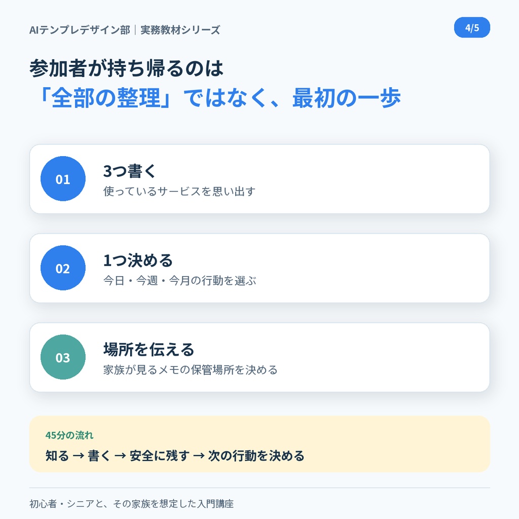デジタル終活ミニ講座 完全開催キット|スライド・講師台本・配布資料付き【商用利用可】