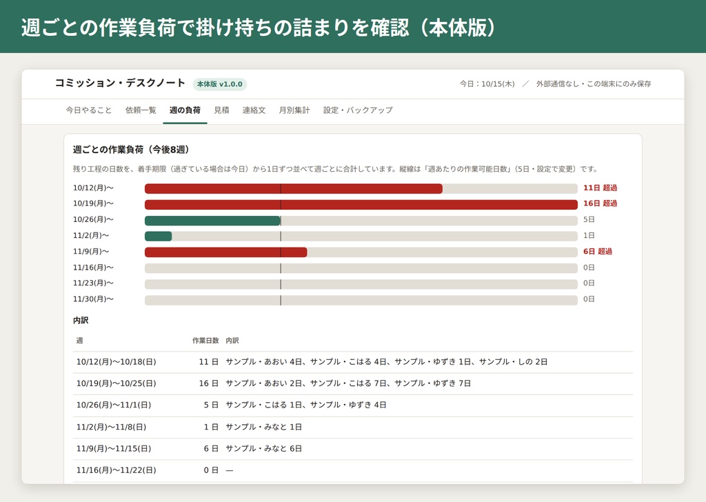 コミッション・デスクノート|締切から逆算して"今日やること"がわかる依頼進行ツール【HTMLファイル1個・オフライン】