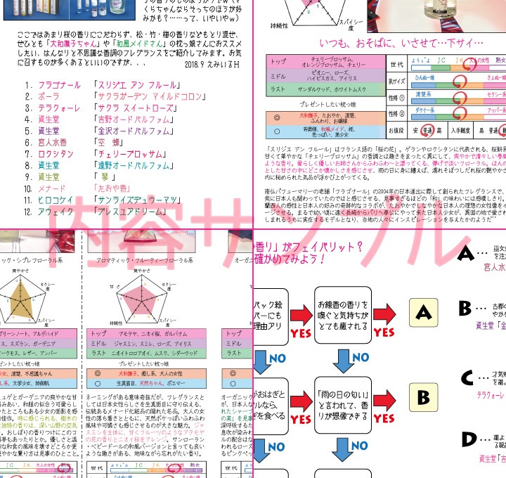 『枕っ娘に贈りたいフレグランス・フェイバリットブック』 第2巻  「和のかほり」