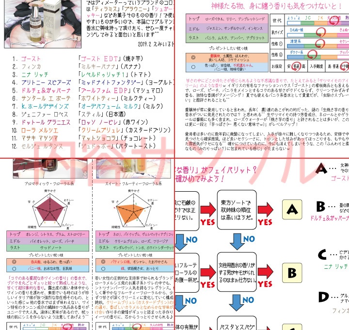 『枕っ娘に贈りたいフレグランス・フェイバリットブック』 第3巻 「グルメな香り」