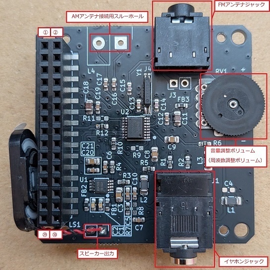M5Stack用ワイドFM対応ラジオモジュール v1.1【部品実装済品】