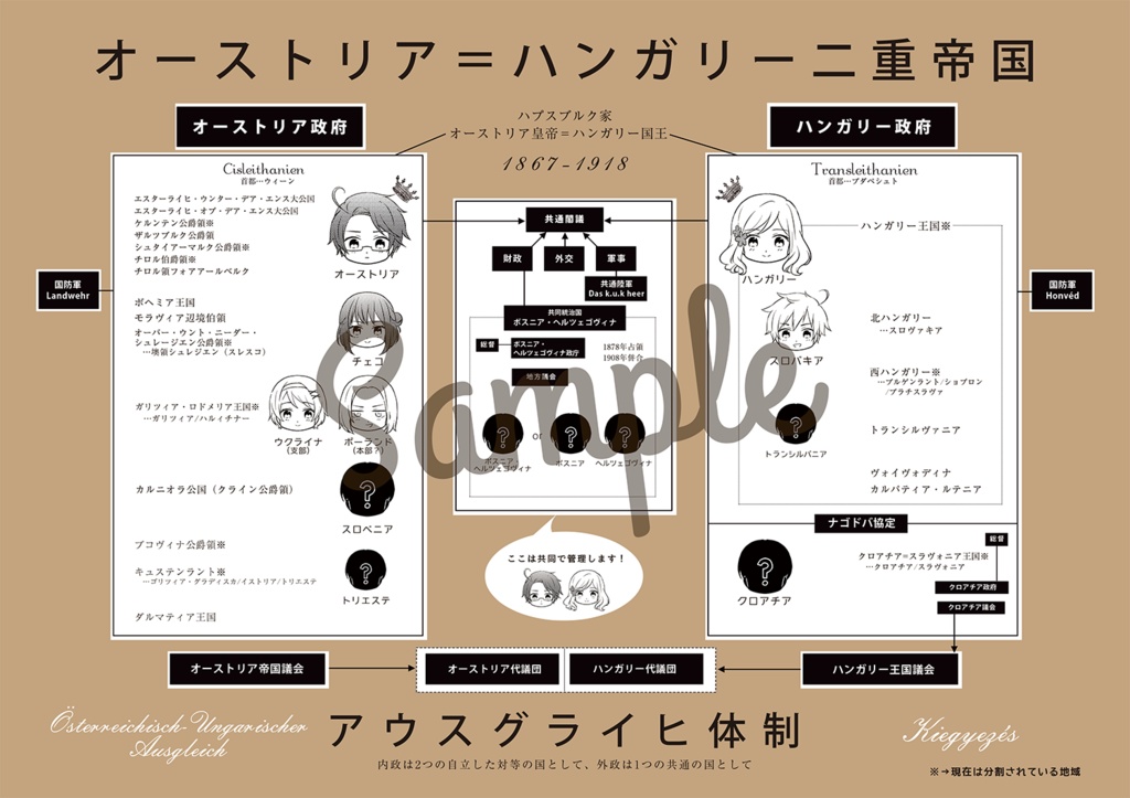 電書版 Ver 2差し替え 超図解 オーストリア ハンガリー二重帝国inヘタリア Alombuschen Booth