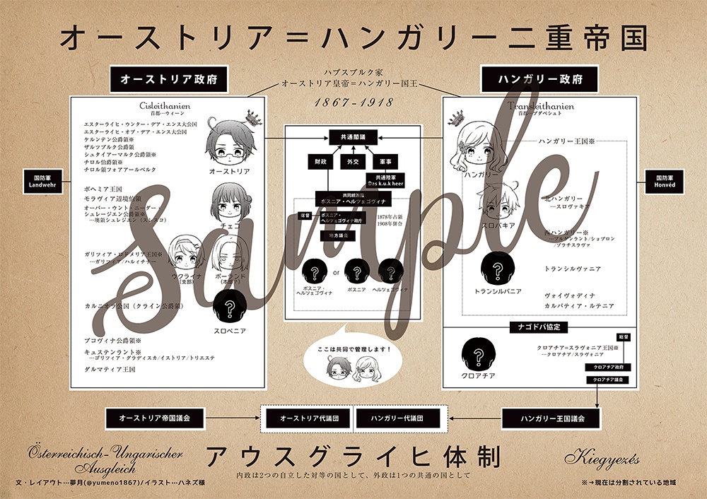 Ver1 2差し替え 超図解 オーストリア ハンガリー二重帝国inヘタリア Alombuschen Booth