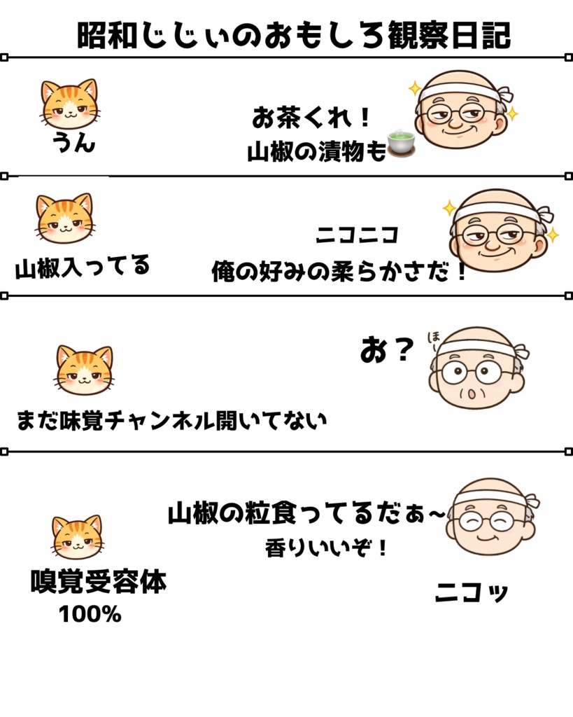 昭和じじぃのおもしろ観察日記「認識システム」