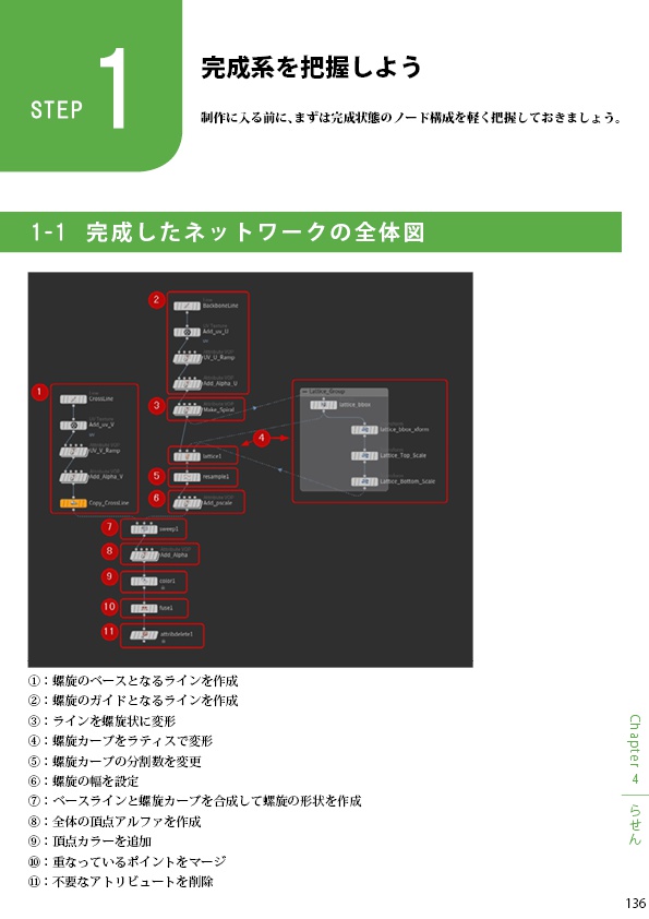 Houdiniでつくろう さくさくエフェクトメッシュ ほぼ入門用