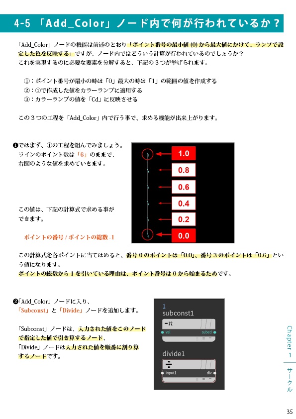 Houdiniでつくろう さくさくエフェクトメッシュ ほぼ入門用
