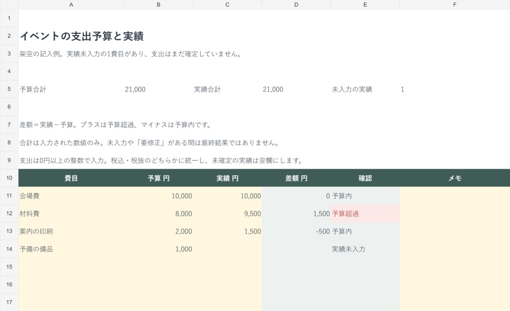 イベントの支出予算と実績｜Excel・20費目・差額を確認