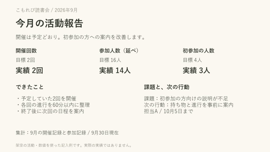 月次活動報告|編集できるPowerPoint・目標と実績と次の行動を一枚に