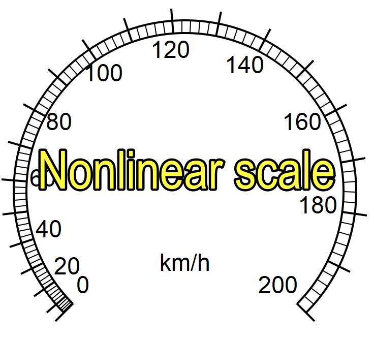 Analog Meter (subset version)