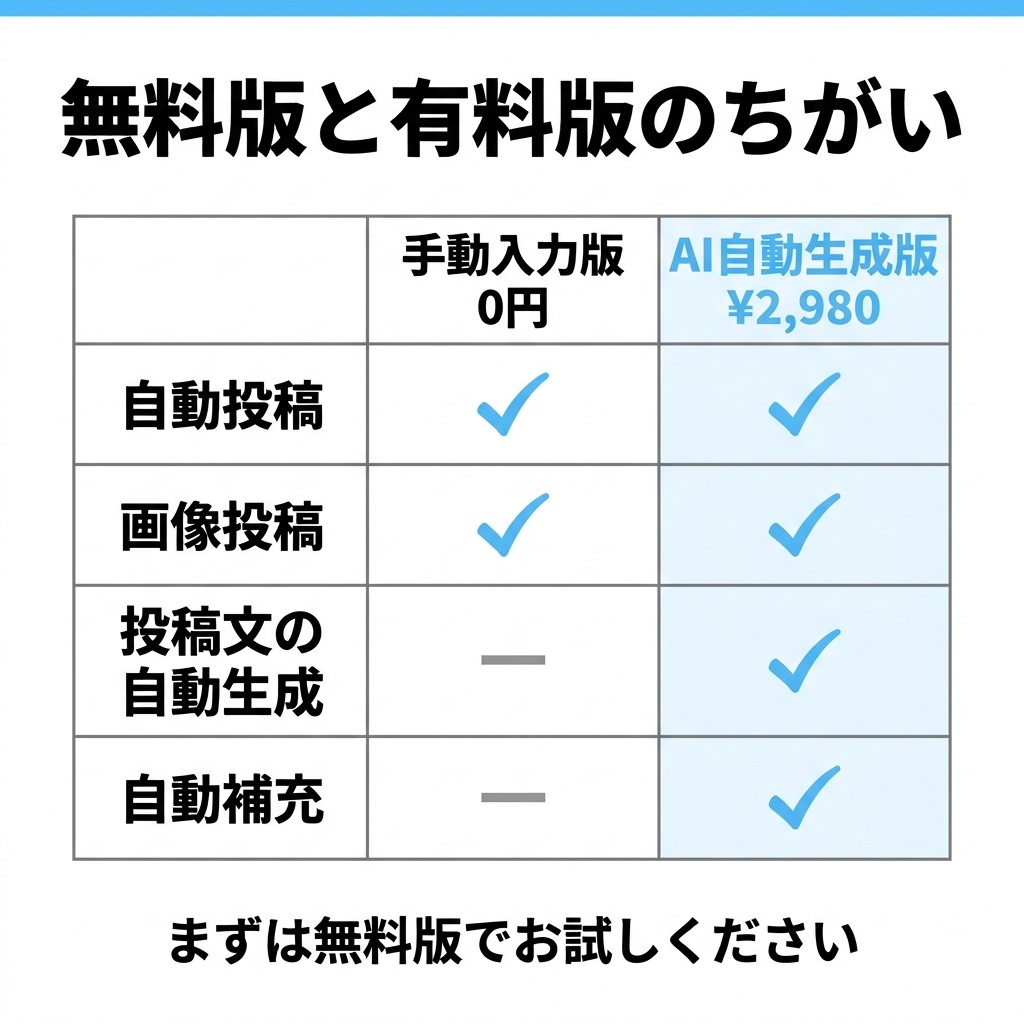 X(Twitter)自動投稿(予約投稿)ツール|投稿文はAIが自動生成・X API不要(GAS/スプレッドシート/Buffer)