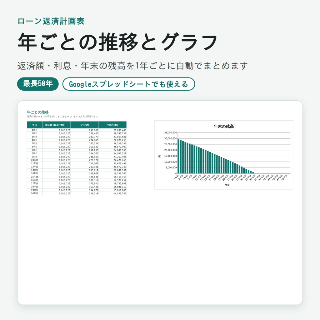 【Excel】ローン返済計画表(繰上げ返済シミュレーション付き)住宅ローン・自動車ローン