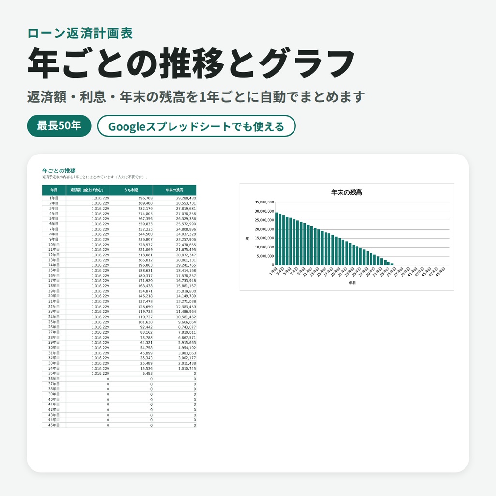 【Excel】住宅ローン返済計画表（繰上げ返済・金利の見直し・5年ルール／125%ルール対応）