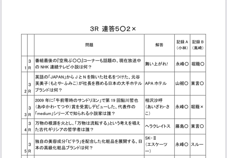 【共催企画】朝ドラ杯 記録集(クイズ問題集)