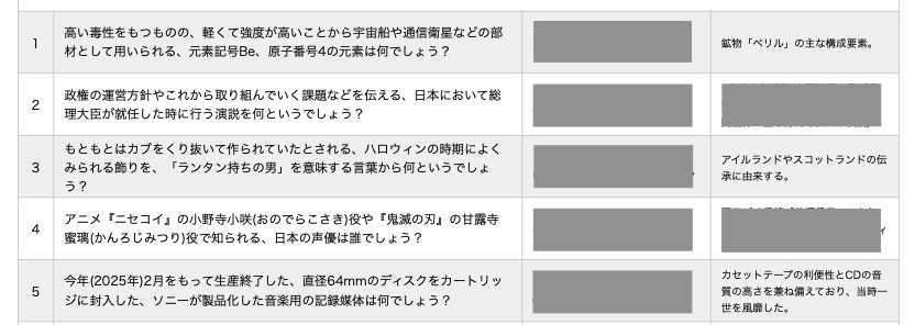 クイズ大会「雨天決行」第4回記録集(クイズ問題集)