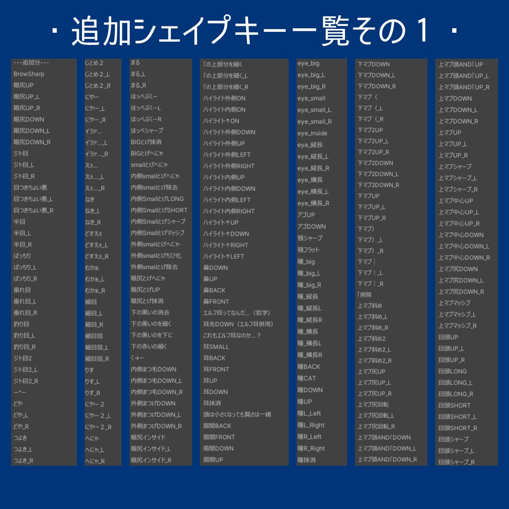 ゾメちゃん用 顔シェイプキー追加パック【BlendShare】